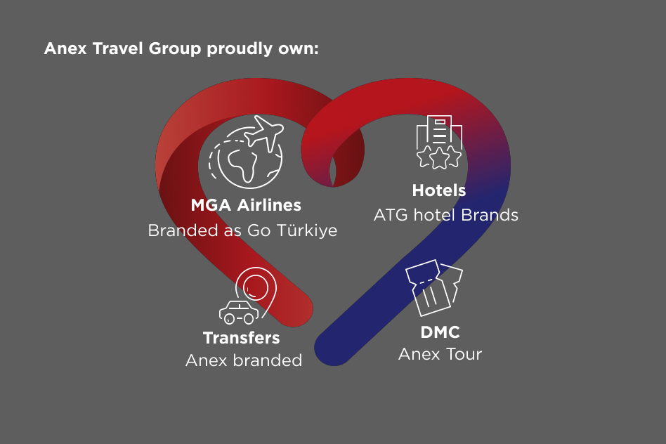 About Us Anex Tour About Us Anex Tour